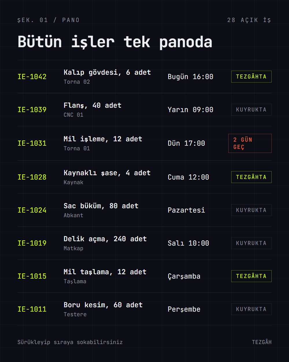 Tezgâh iş panosu