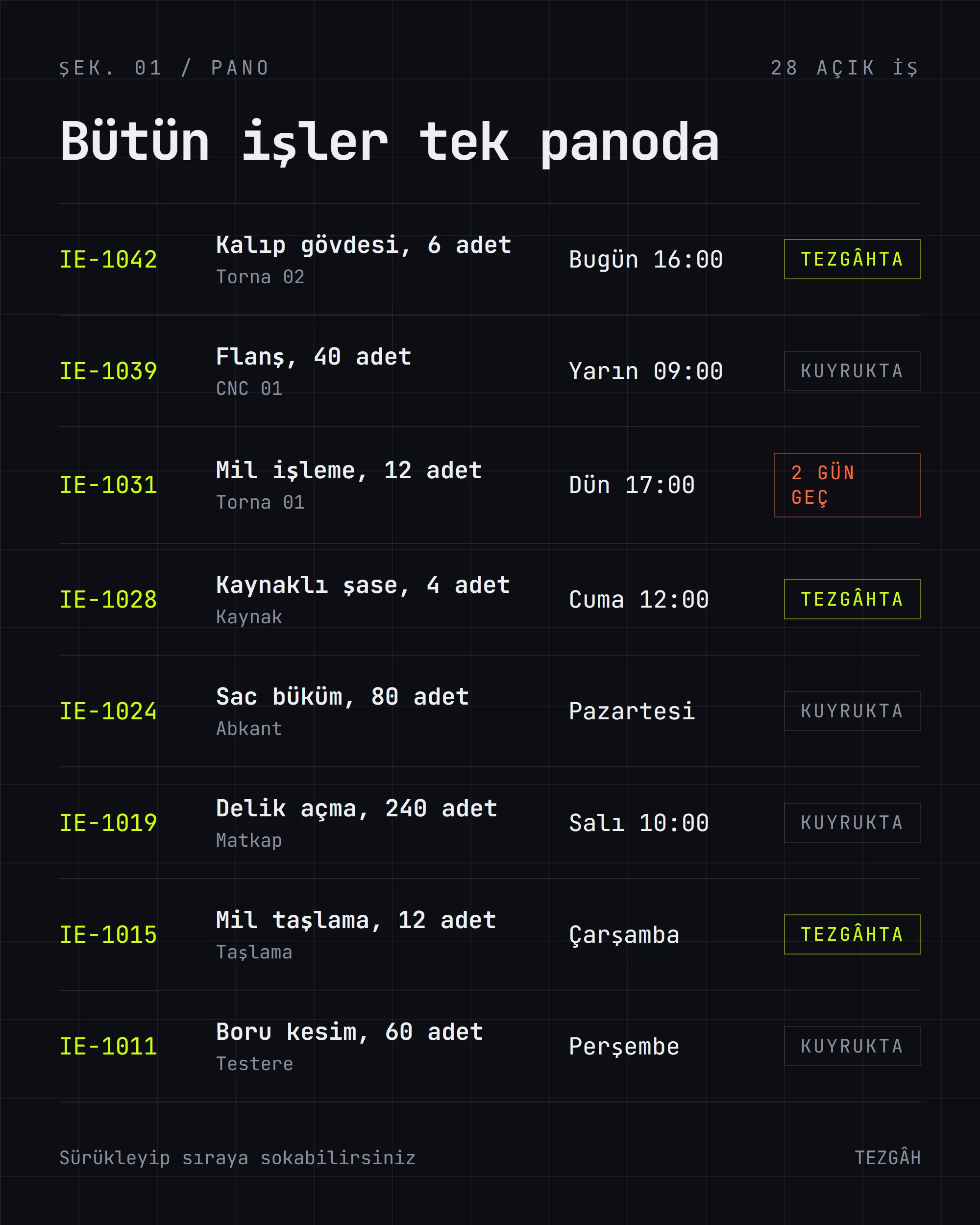 Tezgâh iş panosu