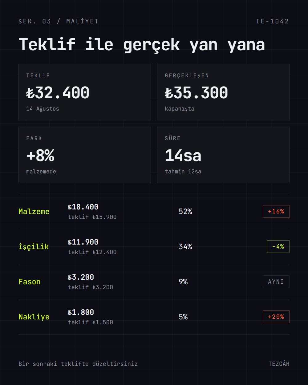 Tezgâh maliyet karşılaştırması