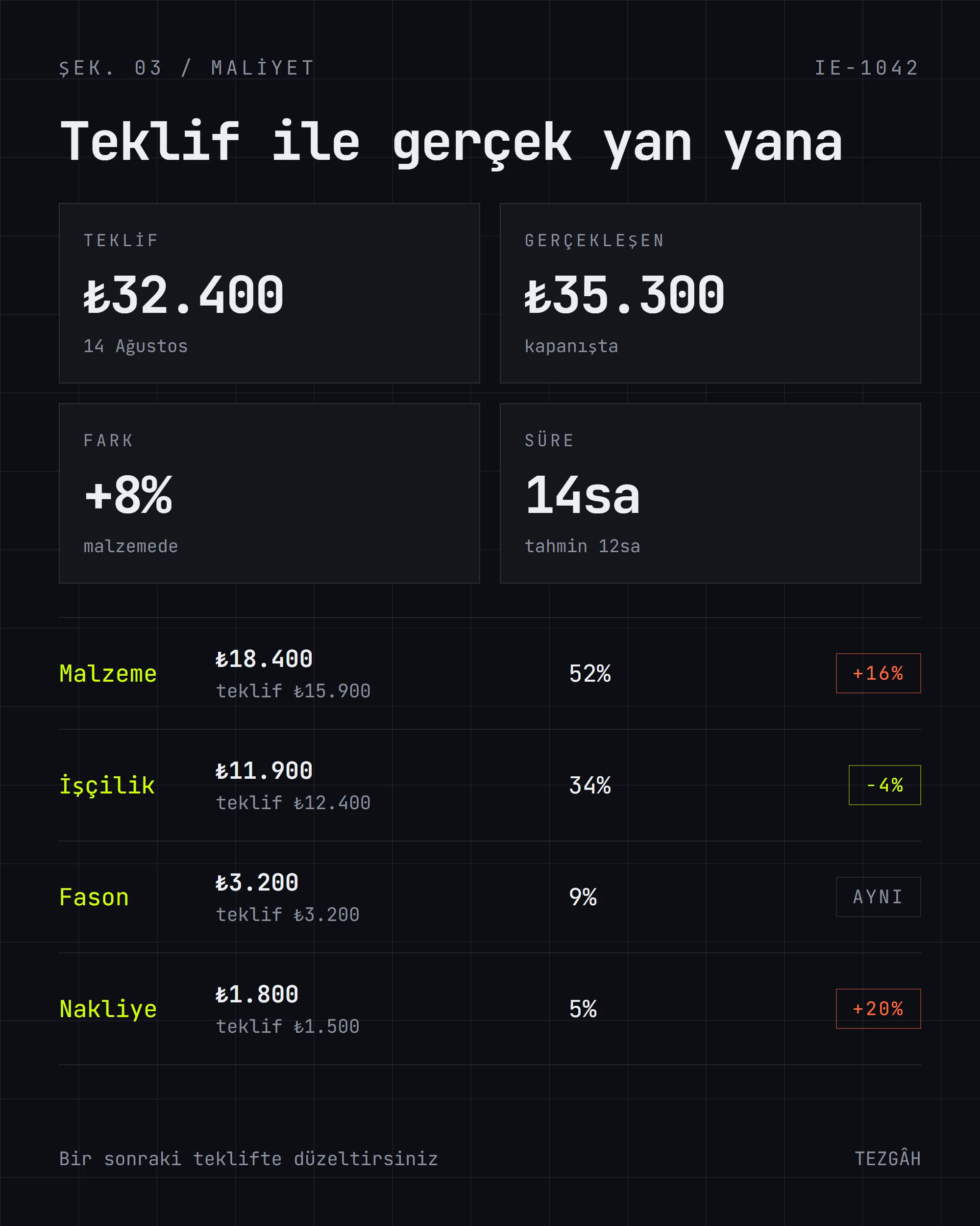 Tezgâh maliyet karşılaştırması